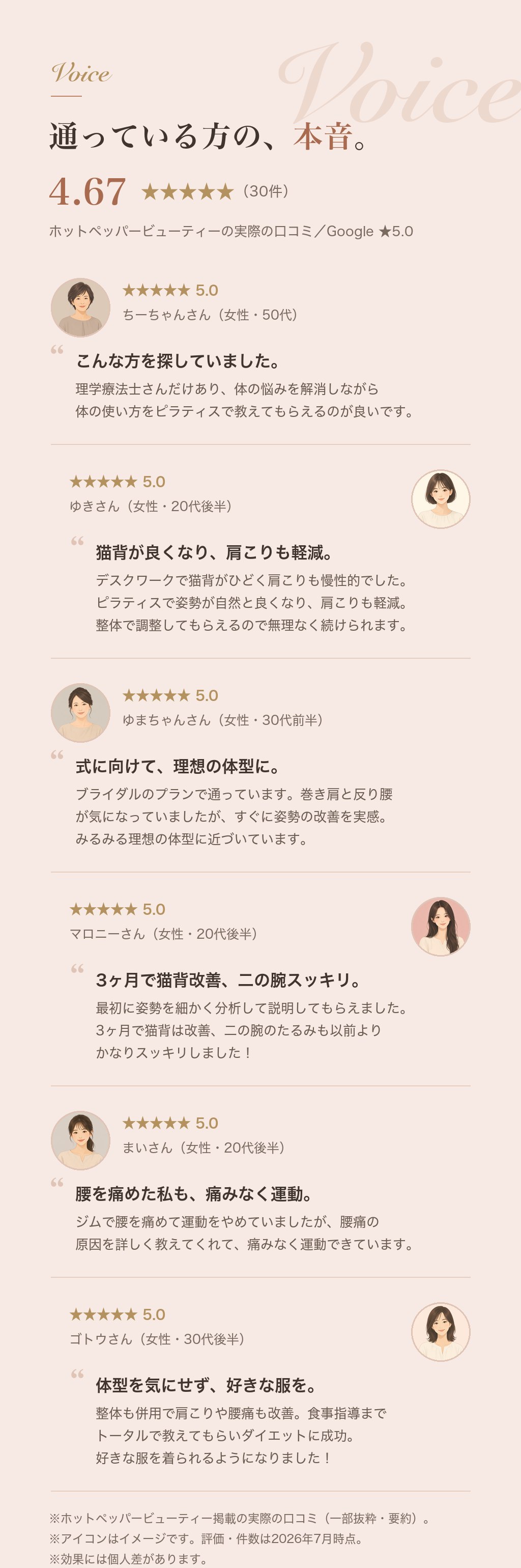 通っている方の本音。ホットペッパービューティー4.67★（30件）、Google★5.0。50代女性：こんな方を探していました。20代女性：猫背が良くなり肩こりも軽減。30代女性：ブライダルで理想の体型に。20代女性：3ヶ月で猫背改善・二の腕スッキリ。20代女性：腰を痛めても痛みなく運動。30代女性：好きな服を着られるように。
