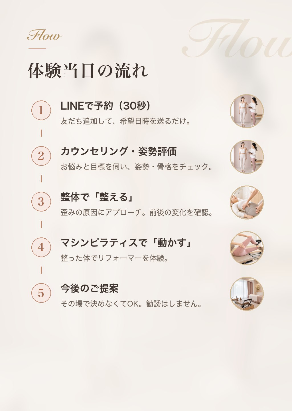 体験当日の流れ：1 LINEで予約（30秒）→2 カウンセリング・姿勢評価→3 整体で整える→4 マシンピラティスで動かす→5 今後のご提案（勧誘なし）